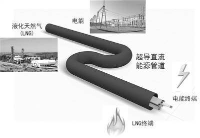 中國(guó)電科院：瞄準(zhǔn)電力科技前沿 引領(lǐng)電網(wǎng)創(chuàng)新發(fā)展