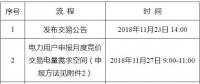 遼寧2018年12月電力用戶與發(fā)電企業(yè)月度集中競(jìng)價(jià)交易：不設(shè)最高、最低限價(jià)