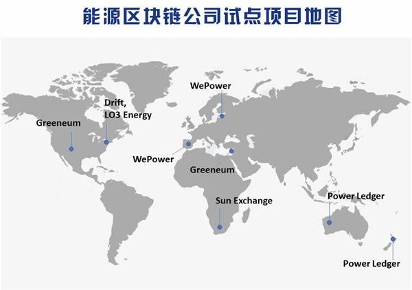 國家隊(duì)入局，區(qū)塊鏈將解鎖能源供給新姿勢(shì)
