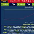 再度冰涼！廣東12月月競(jìng)價(jià)差僅為-34.50厘/千瓦時(shí)（附成交明細(xì)）