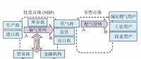 【鏡鑒】英國天然氣市場運(yùn)行機(jī)制，中國能借鑒什么？