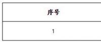 遼寧首家！遼寧長和能源科技有限公司擬退市