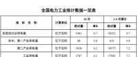 國家能源局發(fā)布1-10月份全國電力工業(yè)統(tǒng)計(jì)數(shù)據(jù)