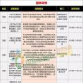 15省、28條！補(bǔ)貼、電價(jià)、光伏扶貧、光伏用地、能源規(guī)劃等11月光伏政策復(fù)盤(pán)分析！ 　