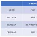 增量配網的用戶側邊界，模糊中的電改新熱土