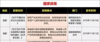 15省、28條！補貼、電價、光伏扶貧、光伏用地、能源規(guī)劃等11月光伏政策復盤分析！ 　