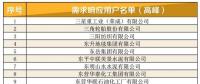 山東2018年迎峰度冬電力需求響應(yīng)單邊競價交易公告
