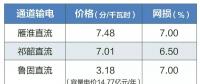 2019年特高壓雁淮直流、祁韶直流、魯固直流年度雙邊協(xié)商交易有關(guān)通知