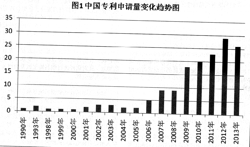 對(duì)于瓶裝容器裝箱卸箱裝置的專(zhuān)利分析