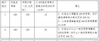 全文｜《江蘇電力輔助服務(調(diào)峰)市場建設工作方案》、《江蘇電力輔助服務(調(diào)峰)市場交易規(guī)則》印發(fā)！