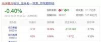 光伏最困難的時(shí)候已經(jīng)過去了？