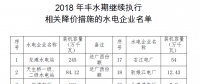 廣西關(guān)于暫緩降低部分水電豐水期上網(wǎng)電價有關(guān)事項(xiàng)的通知（附名單）