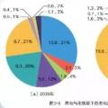 國(guó)家電網(wǎng)權(quán)威研究報(bào)告：未來(lái)20年，光伏、風(fēng)電總裝機(jī)將是現(xiàn)在的10倍！