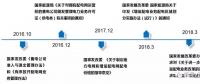 基于綜合能源協(xié)同下的增量配電網解決方案策略