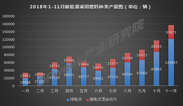 今年車市負增長已成定局，新能源是帶動增長主力軍