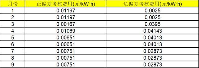 華能湖南、江蘇售電公司打響無差價代理第一槍！元芳，你怎么看？