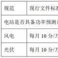西北電網(wǎng)即將實施的新版“兩個細(xì)則”將對風(fēng)電、光伏產(chǎn)生多大影響？如何破局？