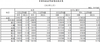湖北11月全社會用電量同比增長5.49% 高增長地區(qū)工業(yè)用電拉動(dòng)作用明顯