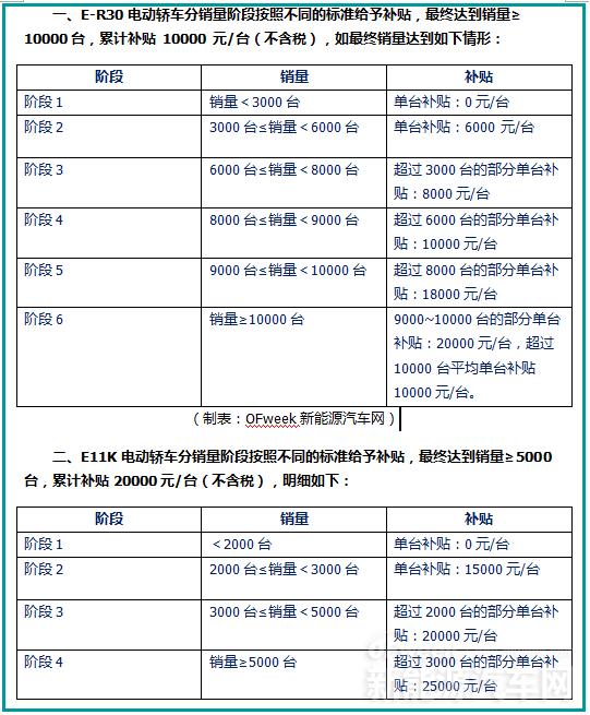 東風(fēng)自掏腰包補貼兩款車，2.2億為填補新能源積分缺口！