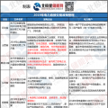 新能源消納、綜合能源服務(wù) 儲(chǔ)能可以參與哪些地區(qū)電力市場？