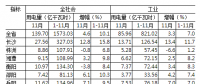湖南1-11月全社會用電量同比增長10.1% 工業(yè)經濟回暖用電量由負轉正