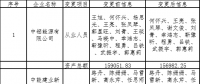 甘肅電力交易中心發(fā)布了《關于公示售電公司注冊信息變更結果的公告》