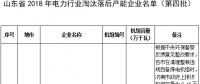 24臺(tái)發(fā)電機(jī)組！山東省2018年電力行業(yè)淘汰落后產(chǎn)能企業(yè)名單（第四批）公示