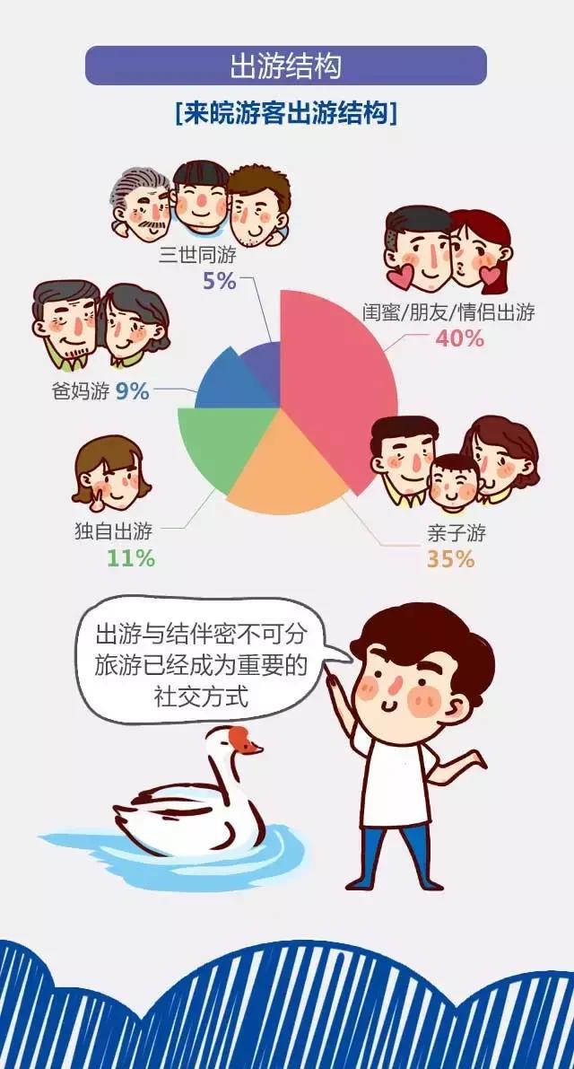 2018安徽旅游市場大數(shù)據(jù)報告，新鮮出爐！