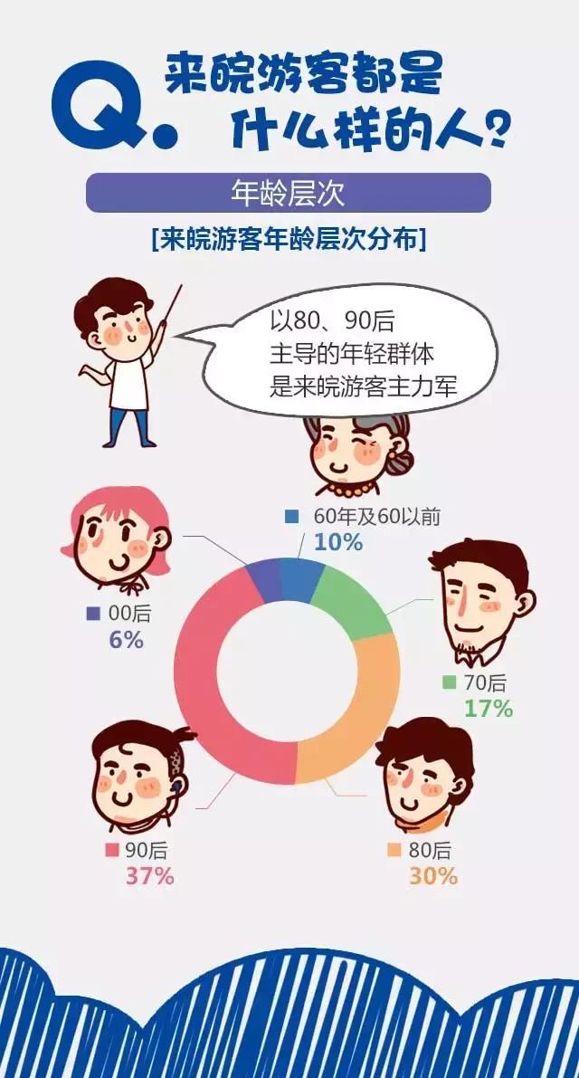 2018安徽旅游市場大數(shù)據(jù)報告，新鮮出爐！