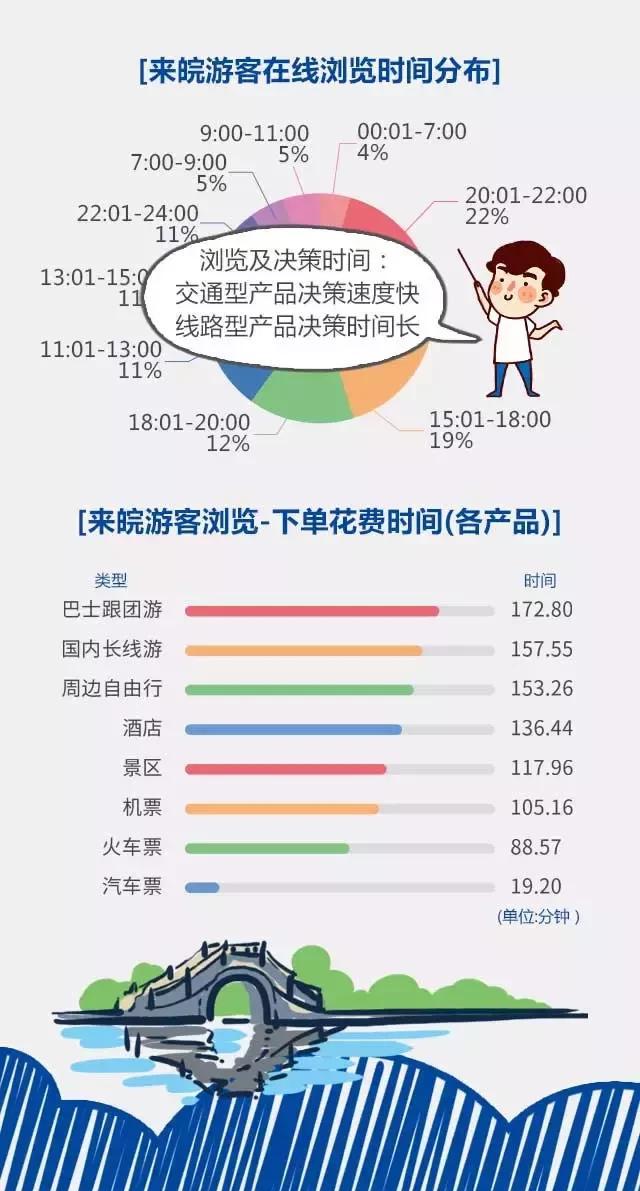 2018安徽旅游市場大數(shù)據(jù)報告，新鮮出爐！