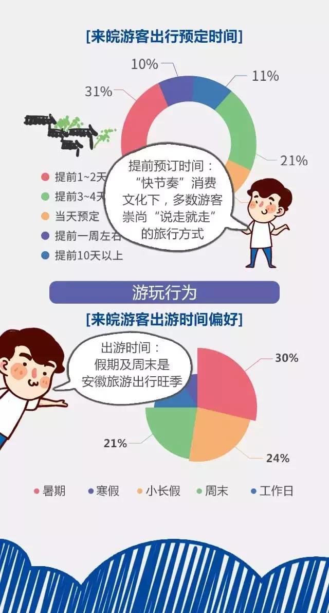 2018安徽旅游市場大數(shù)據(jù)報告，新鮮出爐！