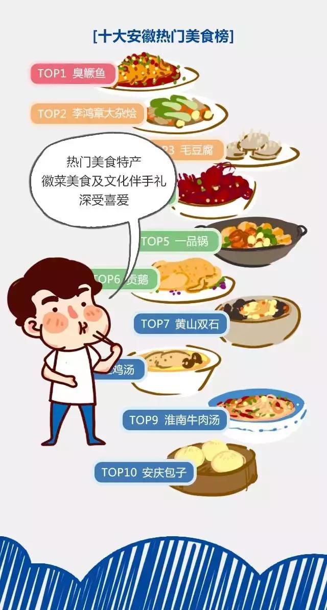 2018安徽旅游市場大數(shù)據(jù)報告，新鮮出爐！