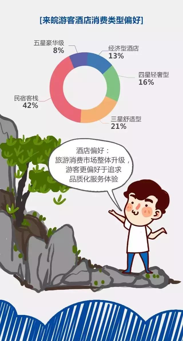 2018安徽旅游市場大數(shù)據(jù)報告，新鮮出爐！