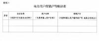 蒙東電力交易中心日前發(fā)布了《關于各電力用戶協(xié)助補充完善營銷戶號的通知》