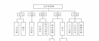 《綜合能源環(huán)境規(guī)劃及案例 》——多因素評價，我國四個可替代的能源供應方案多因素評價案例（一）