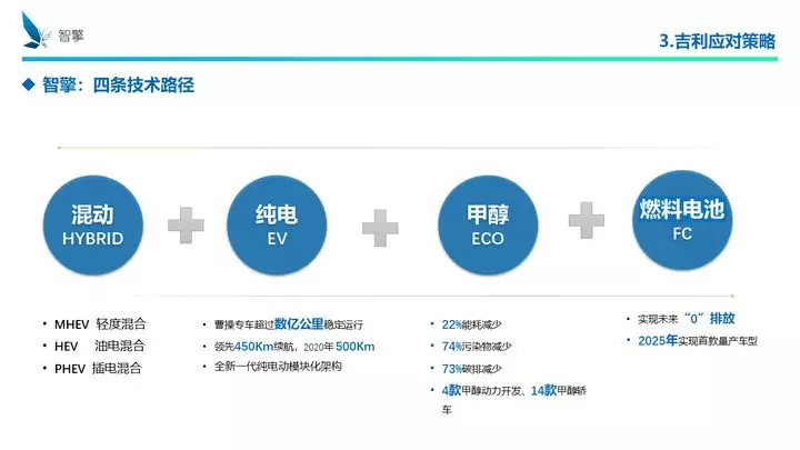 凜冬將至！自主品牌、傳統(tǒng)車企、新興勢(shì)力如何過冬？
