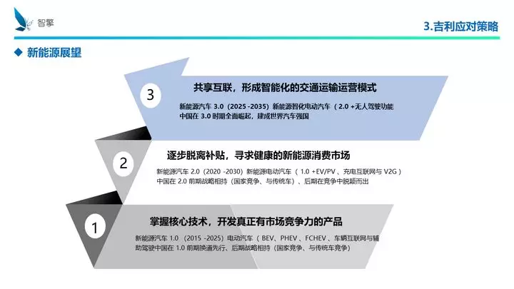 凜冬將至！自主品牌、傳統(tǒng)車企、新興勢(shì)力如何過冬？
