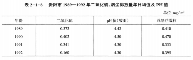 《綜合能源環(huán)境規(guī)劃及案例 》——案例研究，貴陽市能源需求預測及能源規(guī)劃與優(yōu)化（三）