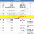 能源局、華電、大唐、龍?jiān)?...2018年重磅風(fēng)電人事變動一覽