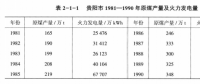 《綜合能源環(huán)境規(guī)劃及案例 》——案例研究，貴陽市能源需求預(yù)測及能源規(guī)劃與優(yōu)化（三）