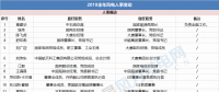 能源局、華電、大唐、龍?jiān)?...2018年重磅風(fēng)電人事變動(dòng)一覽