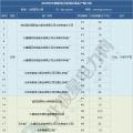 2019年煤電去產(chǎn)能計(jì)劃開始制定 淘汰范圍或生變！
