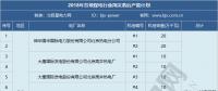 2019年煤電去產(chǎn)能計劃開始制定 淘汰范圍或生變！