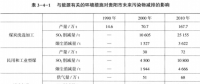 《綜合能源環(huán)境規(guī)劃及案例 》——案例研究，貴陽市能源需求預(yù)測及能源規(guī)劃與優(yōu)化（十二）