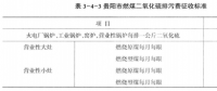 《綜合能源環(huán)境規(guī)劃及案例 》——案例研究，貴陽市能源需求預(yù)測及能源規(guī)劃與優(yōu)化（十三）
