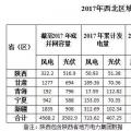 西北光伏市場分析： 七大經(jīng)驗(yàn)、四大問題、五大原因、破解棄光三大舉措