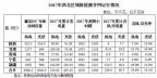 西北光伏市場(chǎng)分析： 七大經(jīng)驗(yàn)、四大問題、五大原因、破解棄光三大舉措