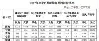 西北光伏市場分析： 七大經(jīng)驗(yàn)、四大問題、五大原因、破解棄光三大舉措