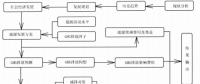 《綜合能源環(huán)境規(guī)劃及案例 》——案例研究，中國受氣候影響分析及對策（三）