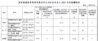 國家能源集團、中國華能、國家電投高管2017年度薪酬出爐！